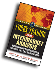 Forex Trading Using Intermarket Analysis-Louis Mendelsohn