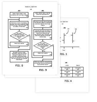 Patent Application for Calculating Predictive Technical Indicators