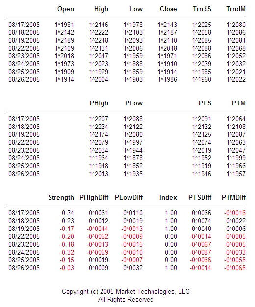 Uniforex ltd